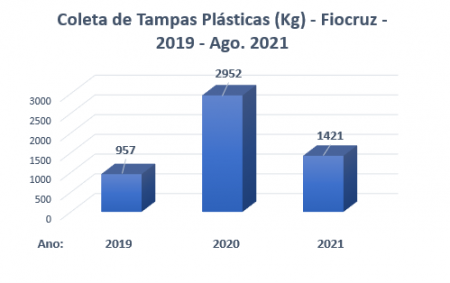 tampaplastica-grafico