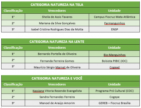vencedores_concurso2022