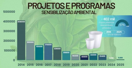 campanha-copos-cso-grafico