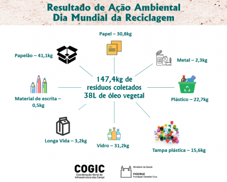 coleta_diareciclagem
